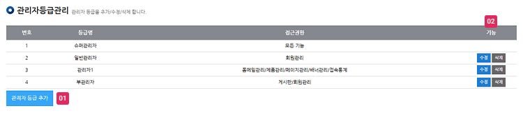 관리자등급관리 목록