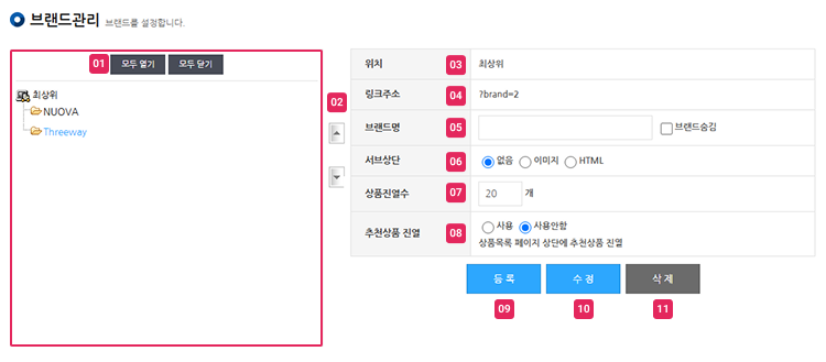 브랜드관리