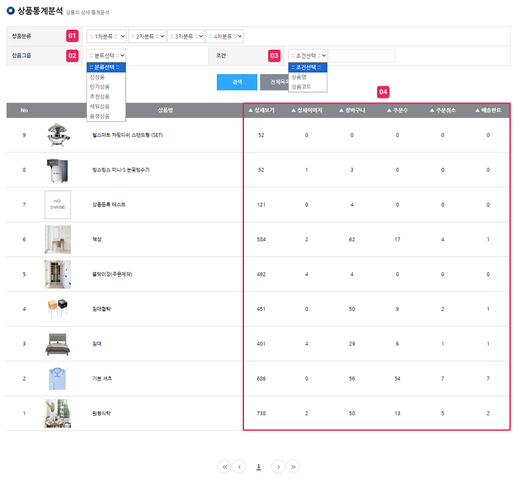 상품통계분석