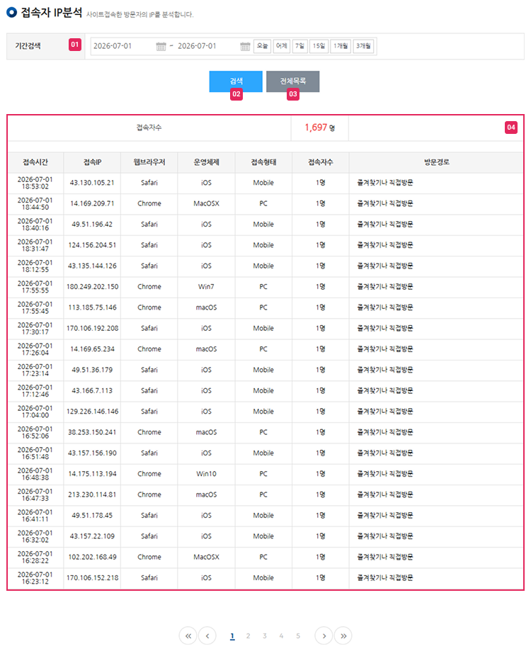 접속자 IP 분석